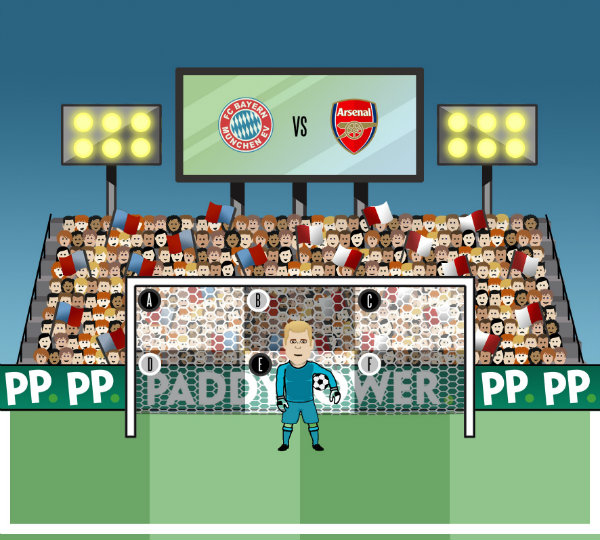 Neuer - Arsenal vs Bayern