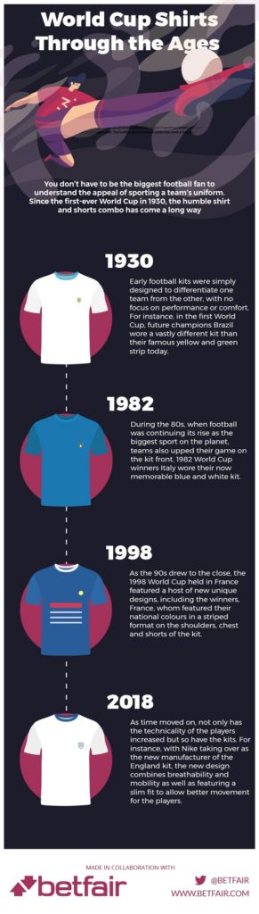 Football Kits Through The Ages